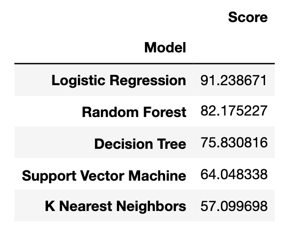 check-if-python-pandas-dataframe-column-is-having-nan-or-null-datagenx